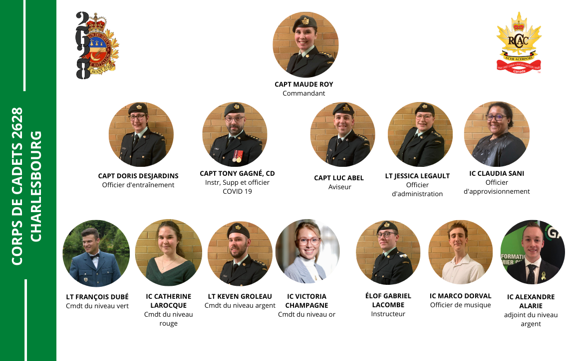 Personnel